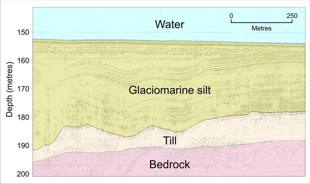 Figure 3. Interpreted seismic cross-section showing bedrock and sediment layers in the Bay of Fundy. Up to 40 metres of mud overlies material deposited by the retreating ice sheet during the last glaciation of North America.